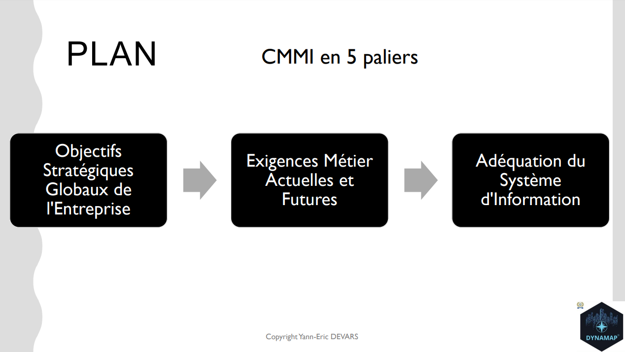 Aligner la DSI avec les objectifs métier