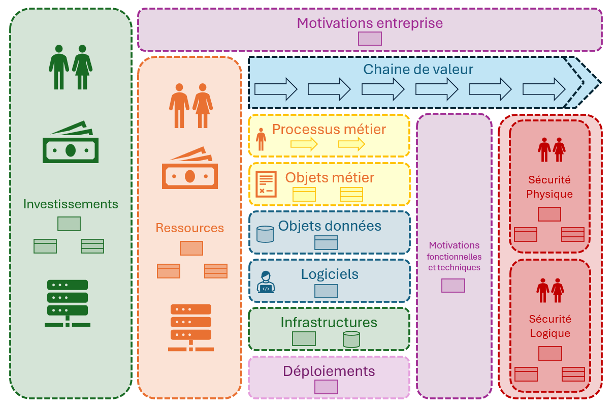 Méta modèle de DYNAMAP SI