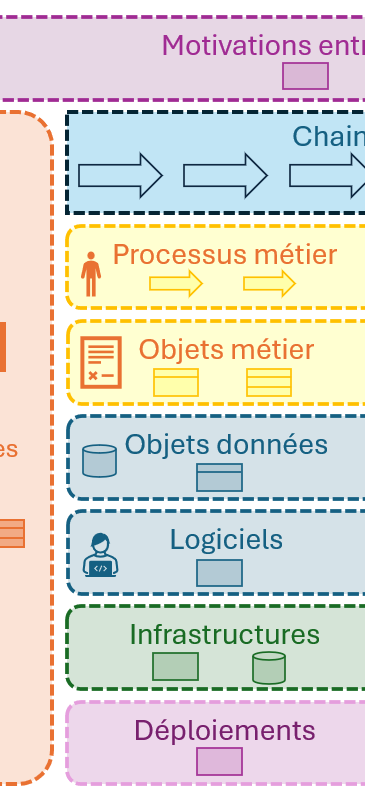 Formation à la cartographie du Système d'Information